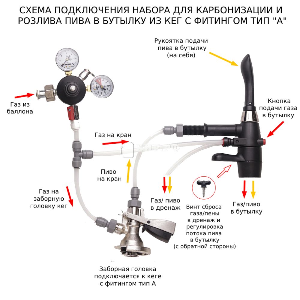 Пеногаситель iTap X - кран для розлива пива в ПЭТ